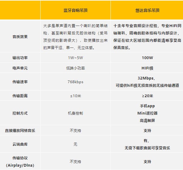 廚衛(wèi)背景音樂(lè)系統(tǒng)
